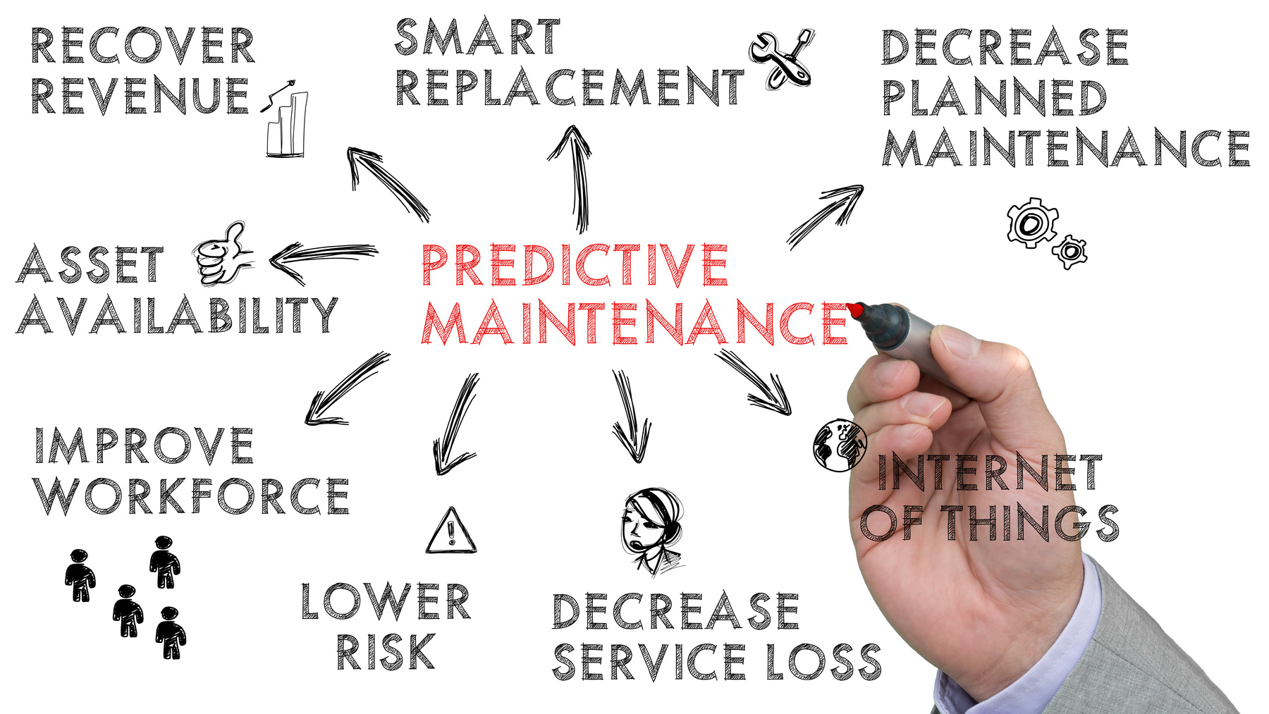 Sketch of predictive maintenance keywords on white